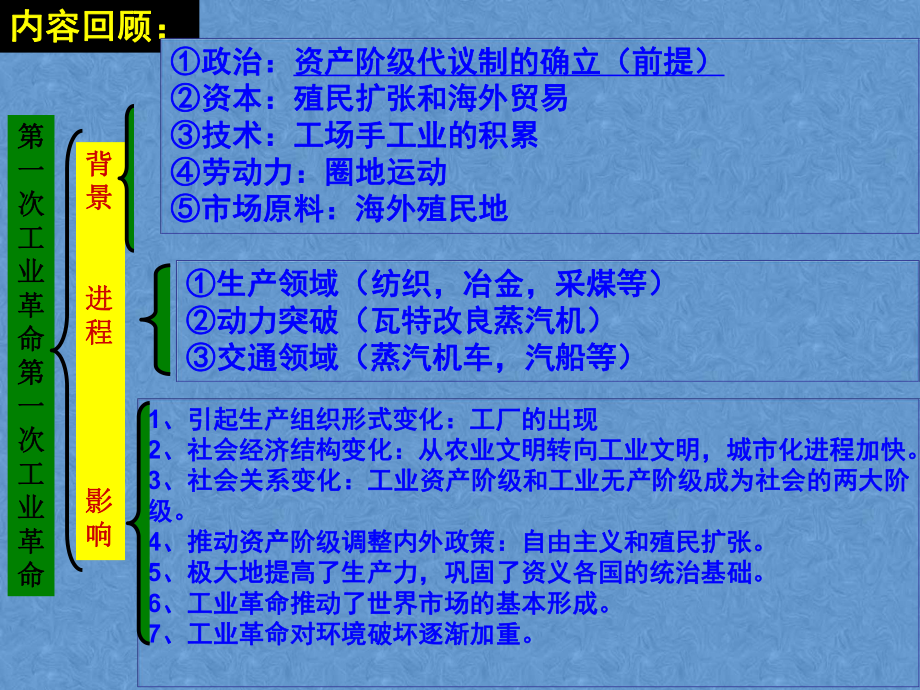 高中历史人教统编版选择性必修2-第5课-工业革命与工厂制度--优秀课件(共28张).ppt_第3页