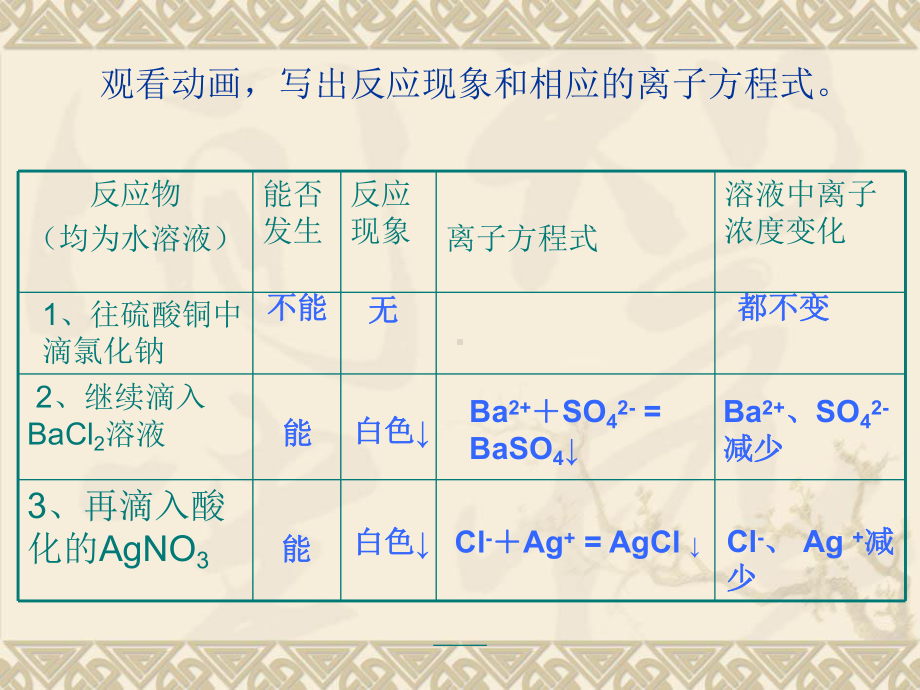 离子反应的本质课件.ppt_第3页