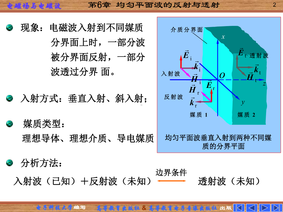 第六章均匀平面波的反射和透射2课件.ppt_第2页