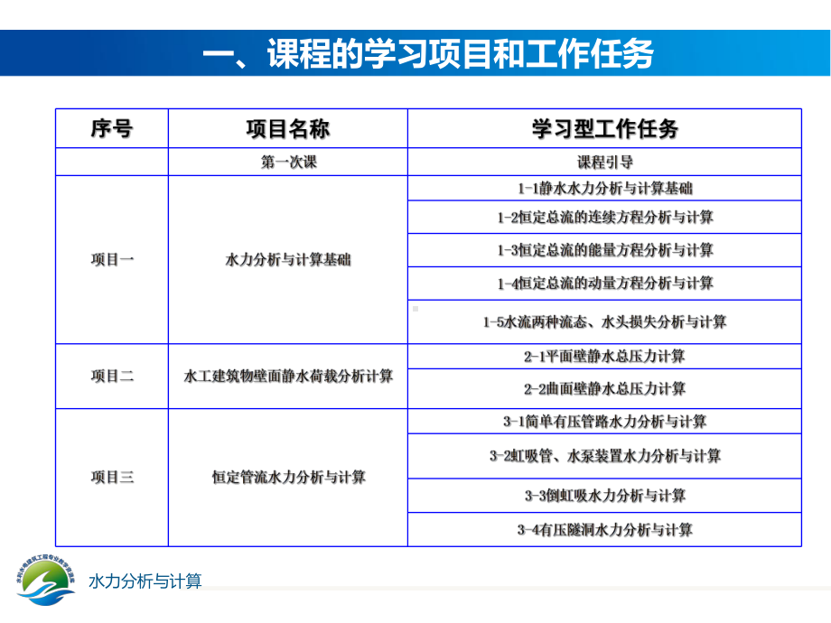 水力分析与计算课程学习内容课件.ppt_第2页