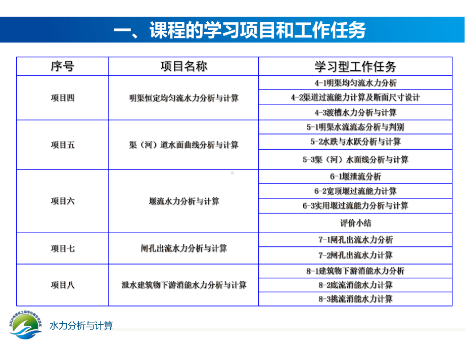 水力分析与计算课程学习内容课件.ppt_第3页