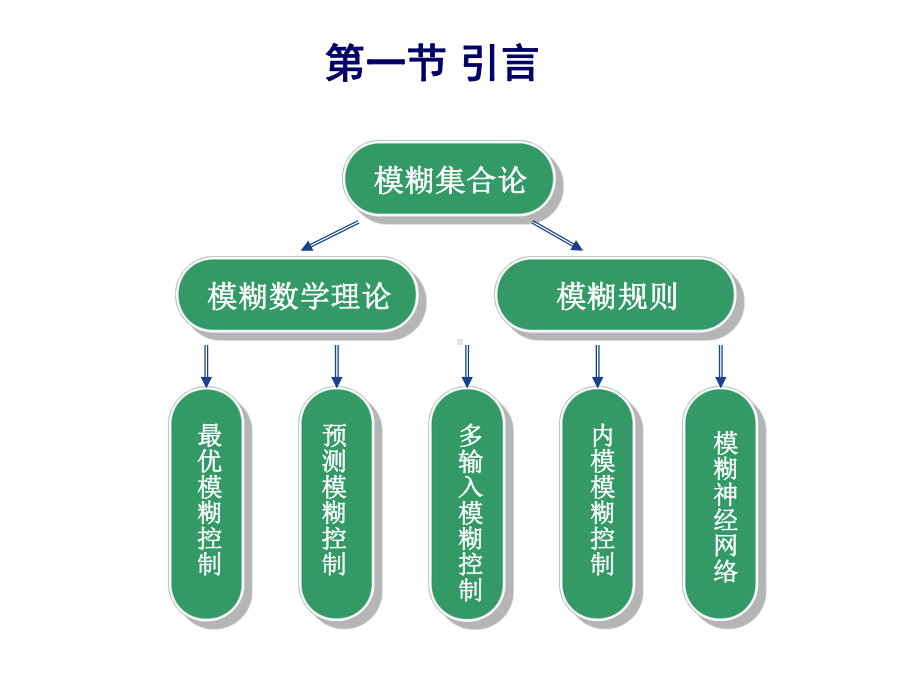 模糊关系矩阵的定义和计算方法通常采用笛卡尔积算子课件.ppt_第2页