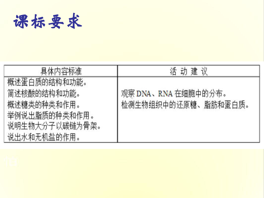 组成细胞的分子21-人教课标版课件.ppt_第3页