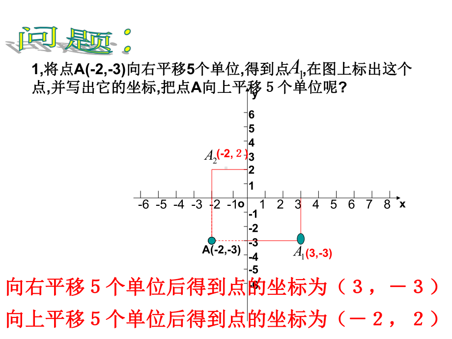 用坐标表示平移-优秀课特等奖-课件.ppt_第2页