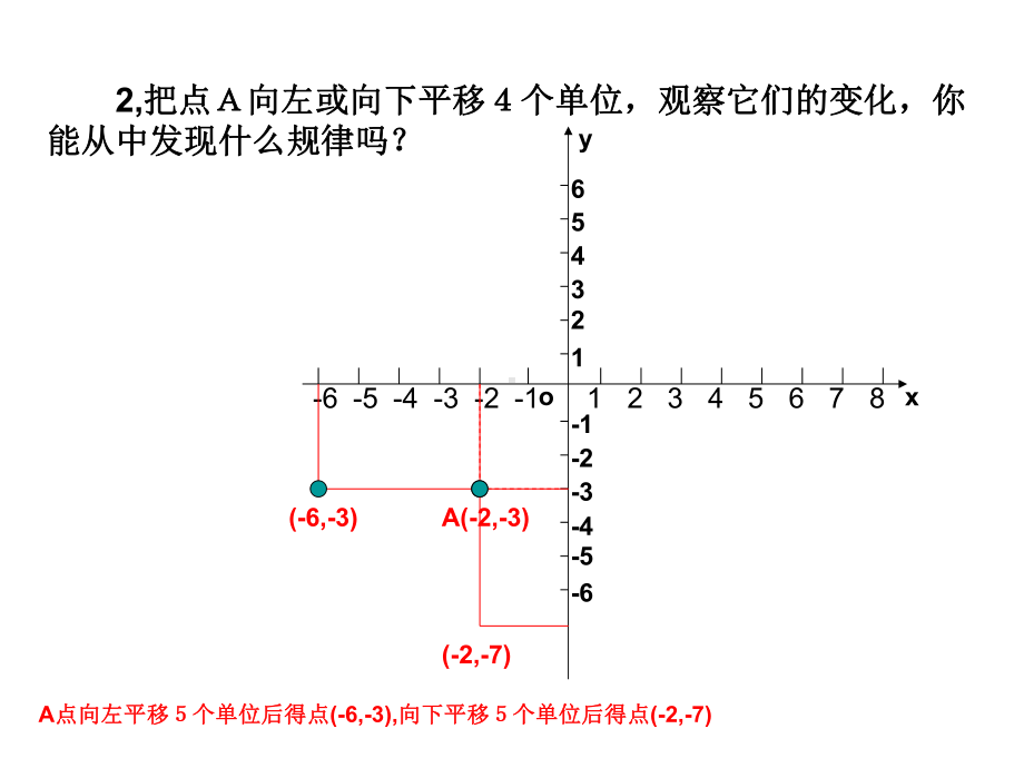 用坐标表示平移-优秀课特等奖-课件.ppt_第3页