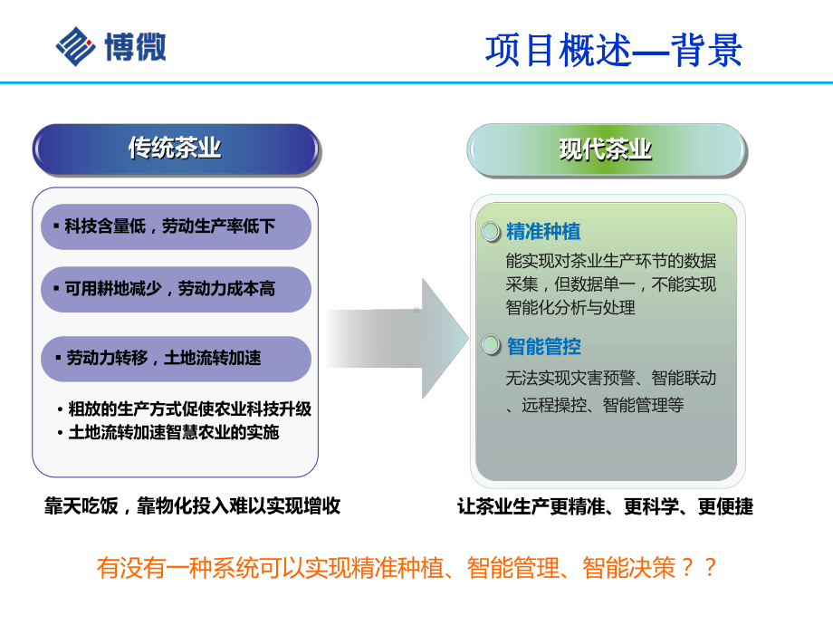 茶叶物联网建设方案详细课件.ppt_第3页