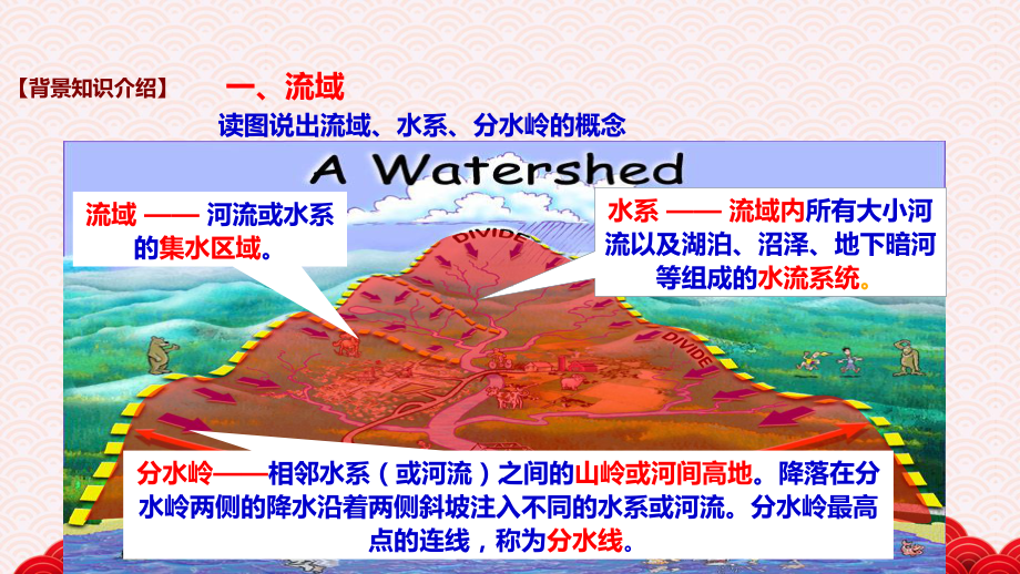 高中地理必修3课件《流域的综合开发—以美国田纳西河为例》(人教)0000003.ppt_第3页