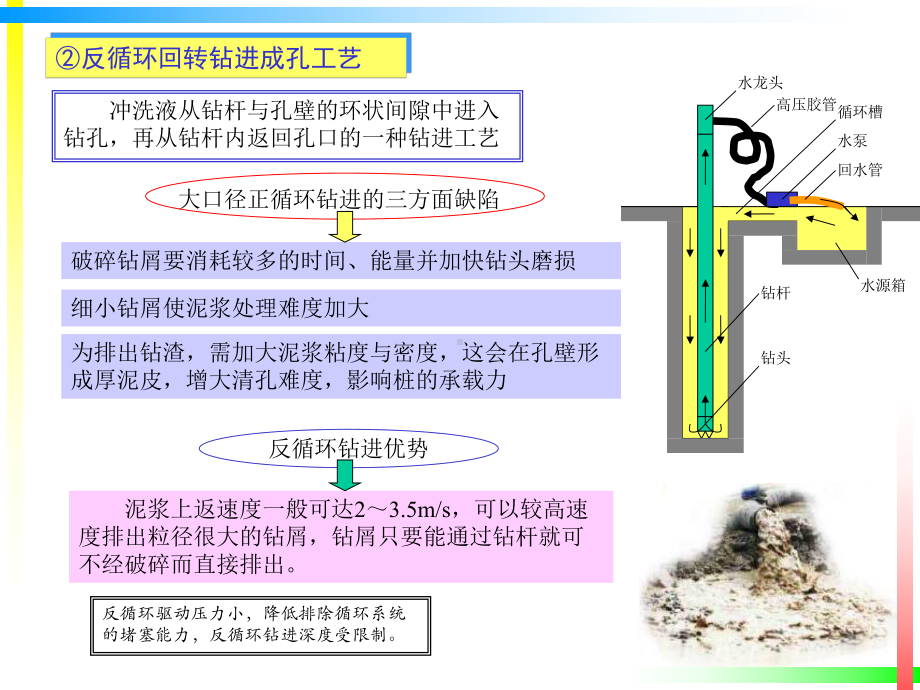 灌注桩工程施工课件.ppt_第1页