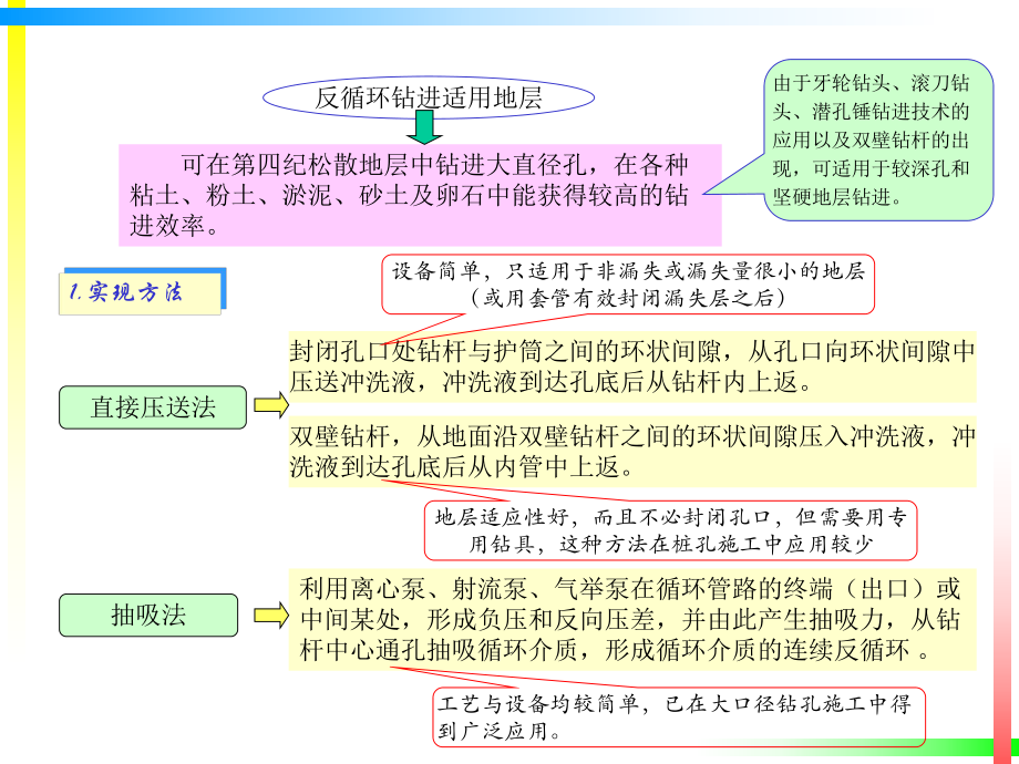 灌注桩工程施工课件.ppt_第2页