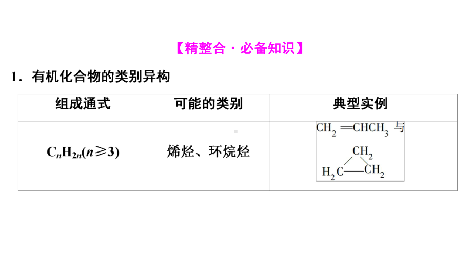 高中化学二轮复习专题十一有机化学基础-突破有机大题非选择题逐空通关-限定条件同分异构体的书写课件.ppt_第3页