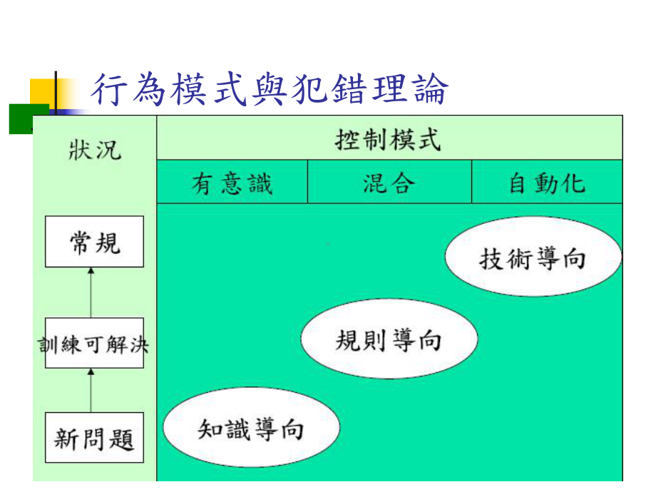 根本原因分析进行步骤课件.ppt_第3页