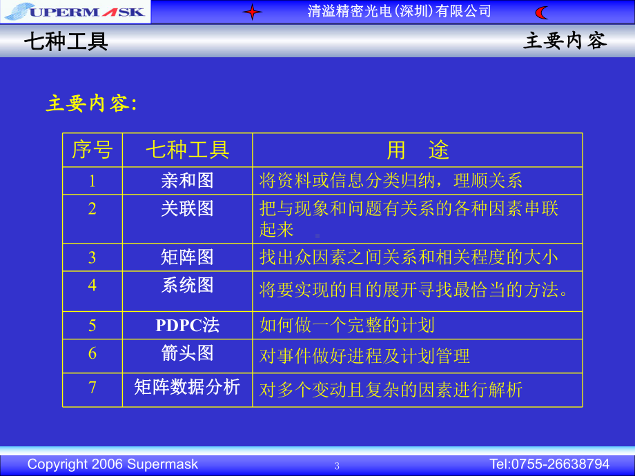 统计培训-7种工具课件.ppt_第3页