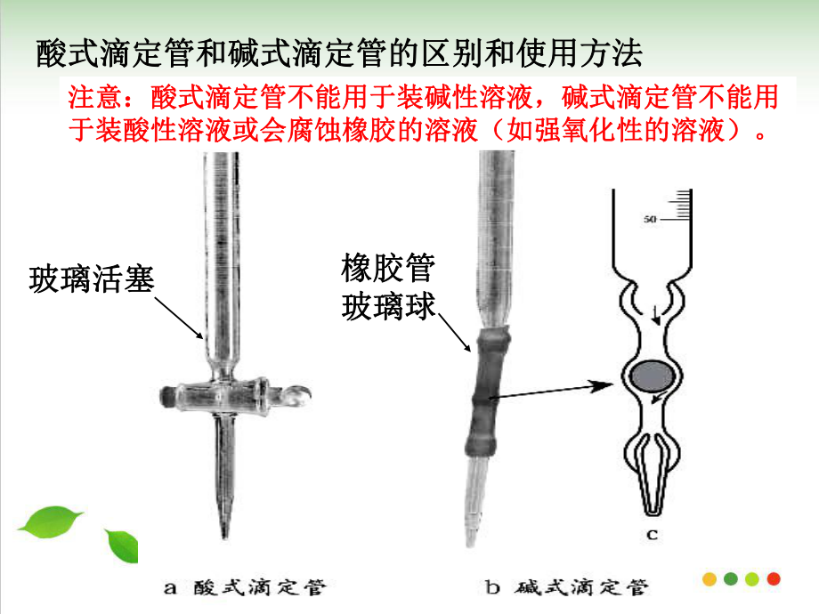 酸碱滴定-人教版课件.ppt_第3页