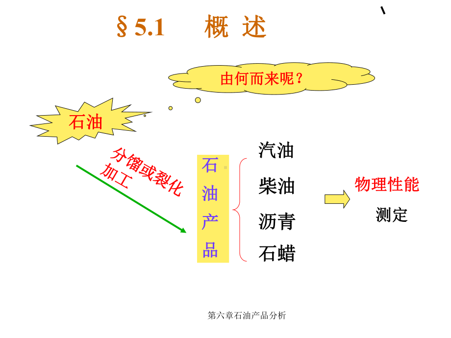 第六章石油产品分析课件.ppt_第2页