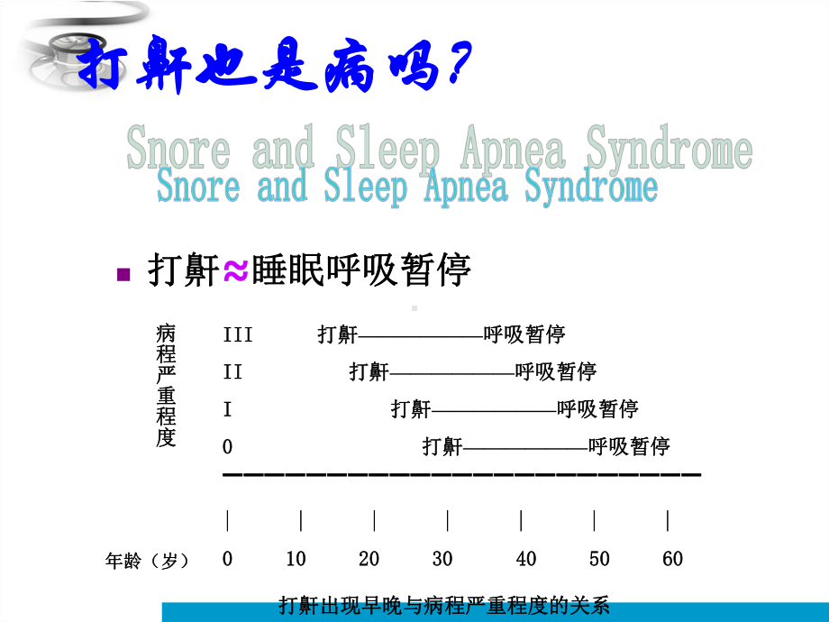 阻塞性呼吸暂停综合症课件.ppt_第3页