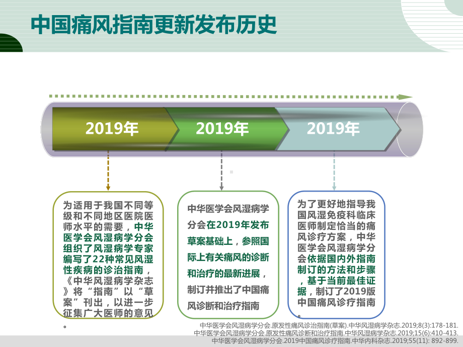 高尿酸血症与痛风的规范化诊疗课件.pptx_第2页