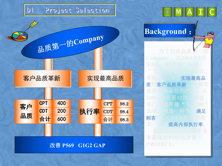 精益六西格玛案例分析课件.pptx_第3页