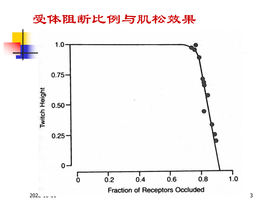 肌松药监测和残余0课件.ppt_第3页