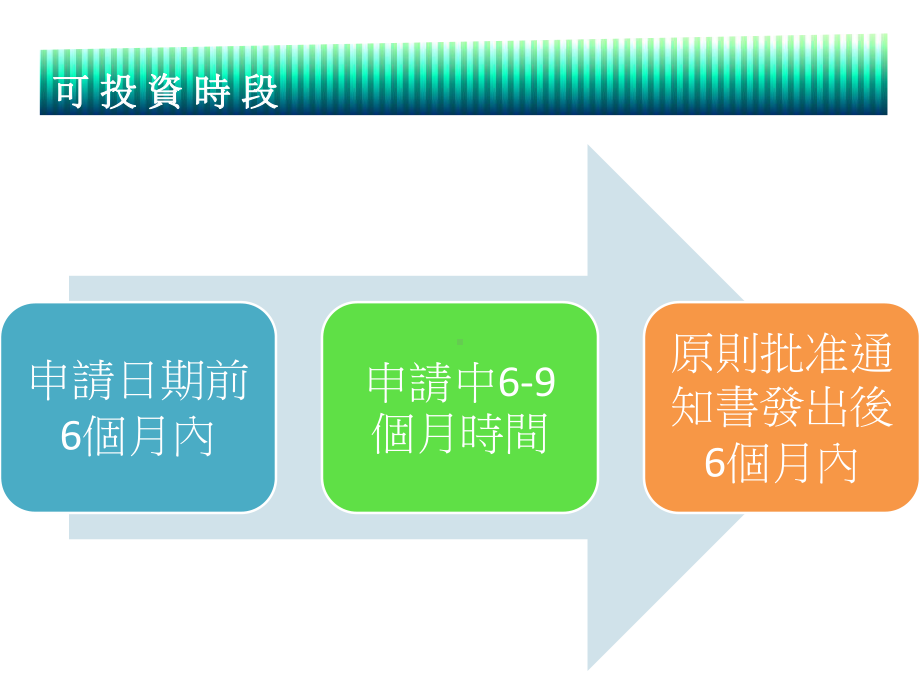 香港投资移民规则及产品基本介绍课件.ppt_第2页