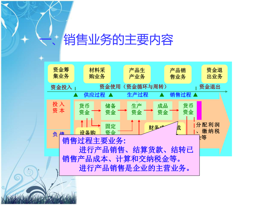 销售业务的核算(-45张)课件.ppt_第2页