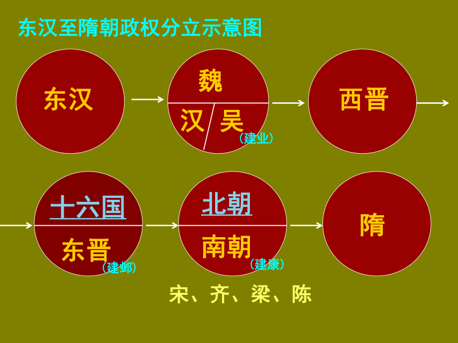 第18课东晋南朝时期江南地区的开发课件.ppt_第2页