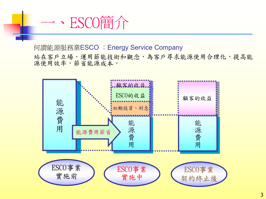 节能成功案例课件.ppt_第3页