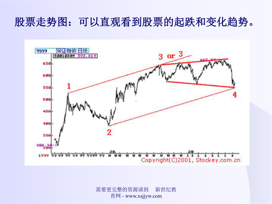 用图象描述物体的运动课件.ppt_第3页