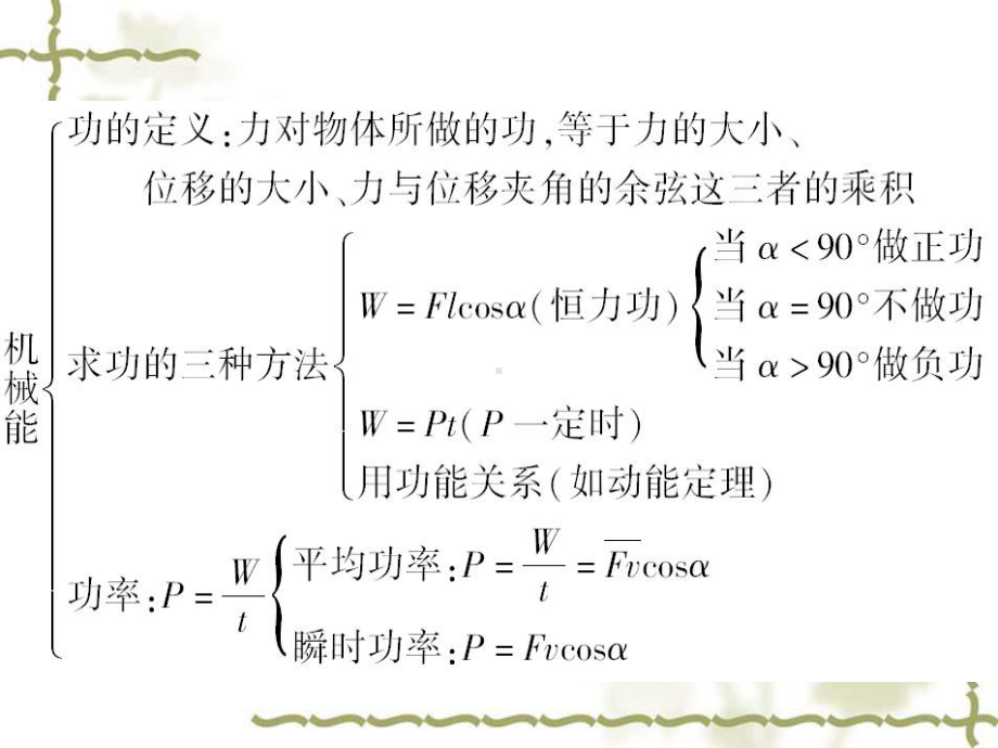 第七章机械能守恒定律单元知识总结课件.ppt_第2页