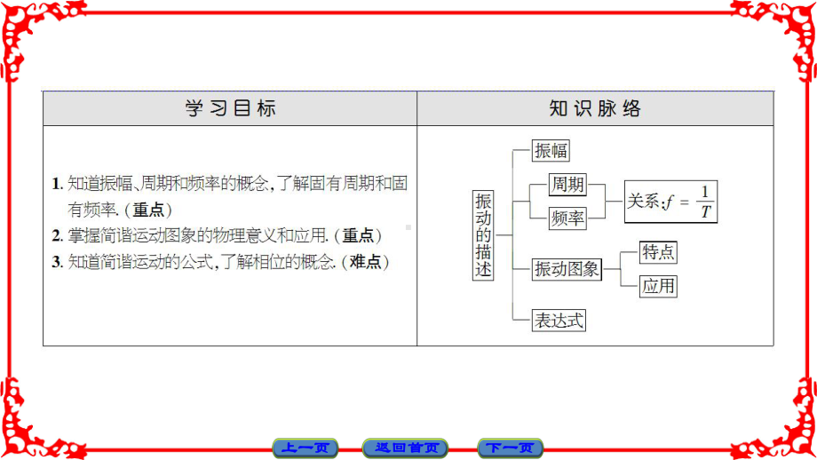 第1章-第2节-振动的描述课件.ppt_第2页