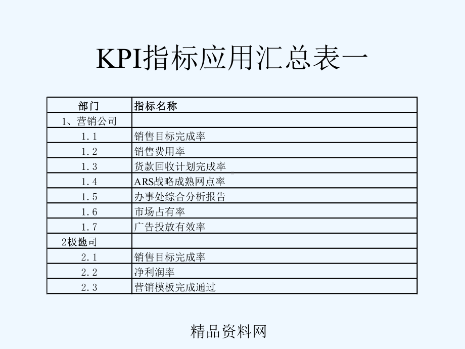 某集团公司KIP指标体系考核课件.ppt_第3页