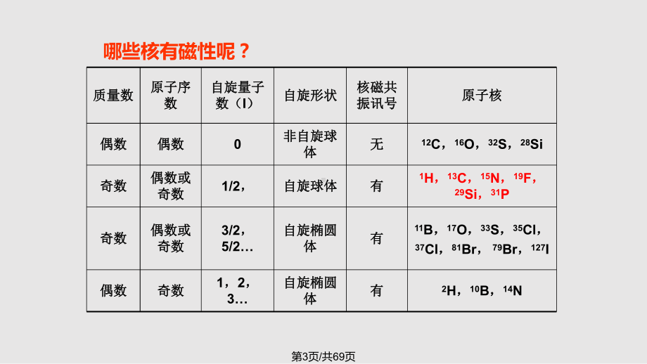 核磁共振谱s课件.pptx_第3页