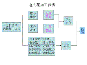 特种加工技术课件.ppt