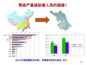 胃癌顺铂耐药及其逆转的机制课件.pptx