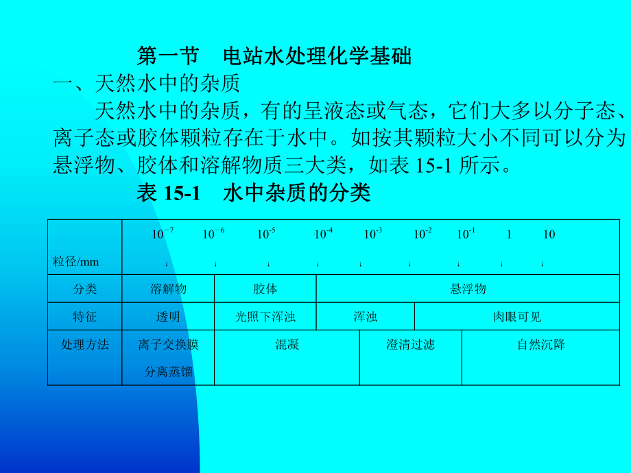 电站锅炉水处理课件.ppt_第2页