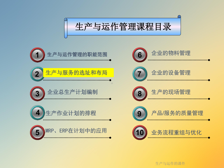 生产与运作的课件.ppt_第2页