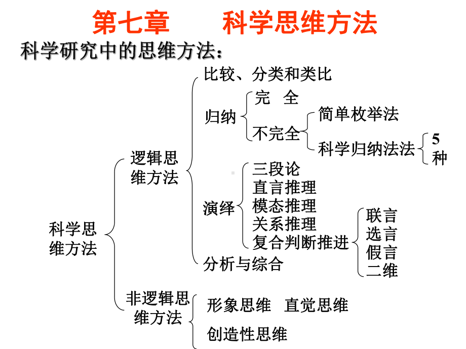 研究生教材自然辩证法之比较和分类课件.ppt_第1页