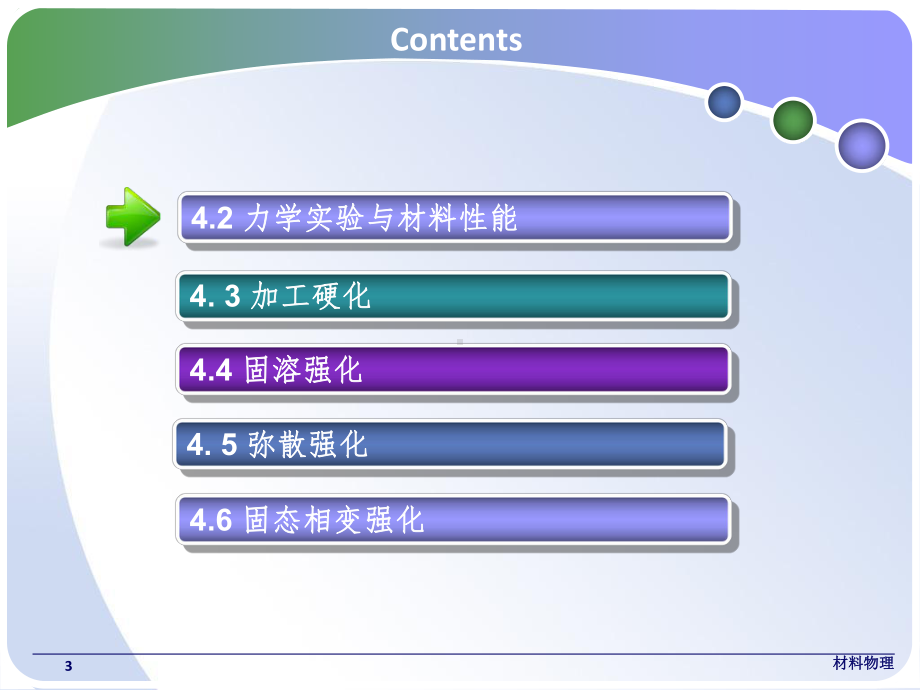 第4章材料强化课件.ppt_第3页