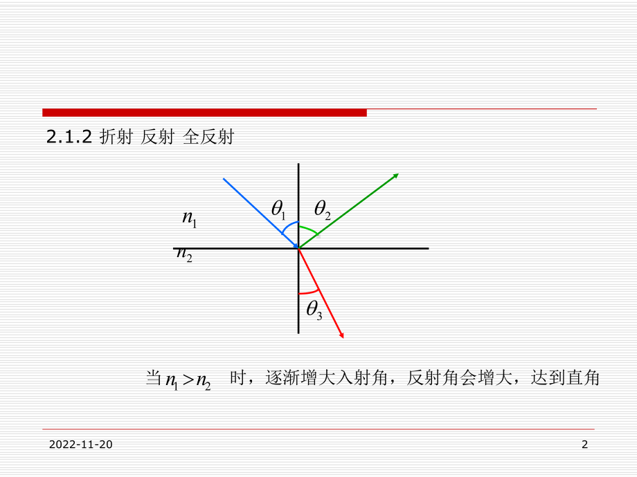 第2章-光学基本知识与光场传播规律2课件.ppt_第2页