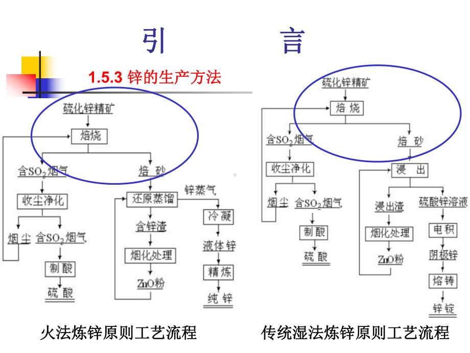 治金行业及锌冶金学管理知识分析(-41张)课件.ppt_第1页