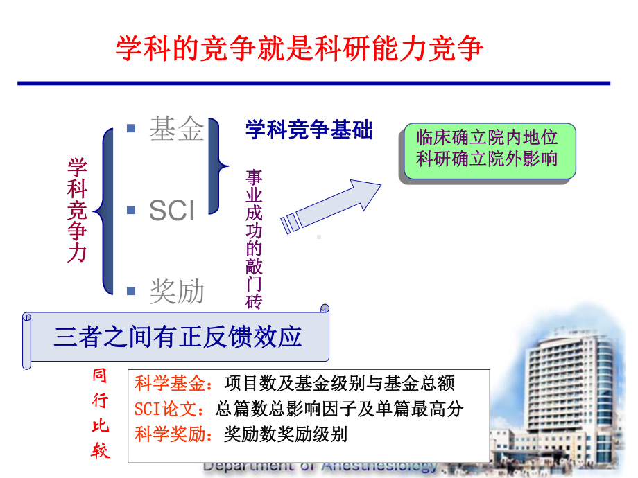 科研水平提升科室核心竞争力课件.pptx_第2页