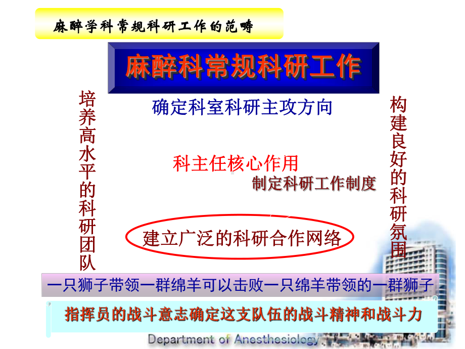 科研水平提升科室核心竞争力课件.pptx_第3页