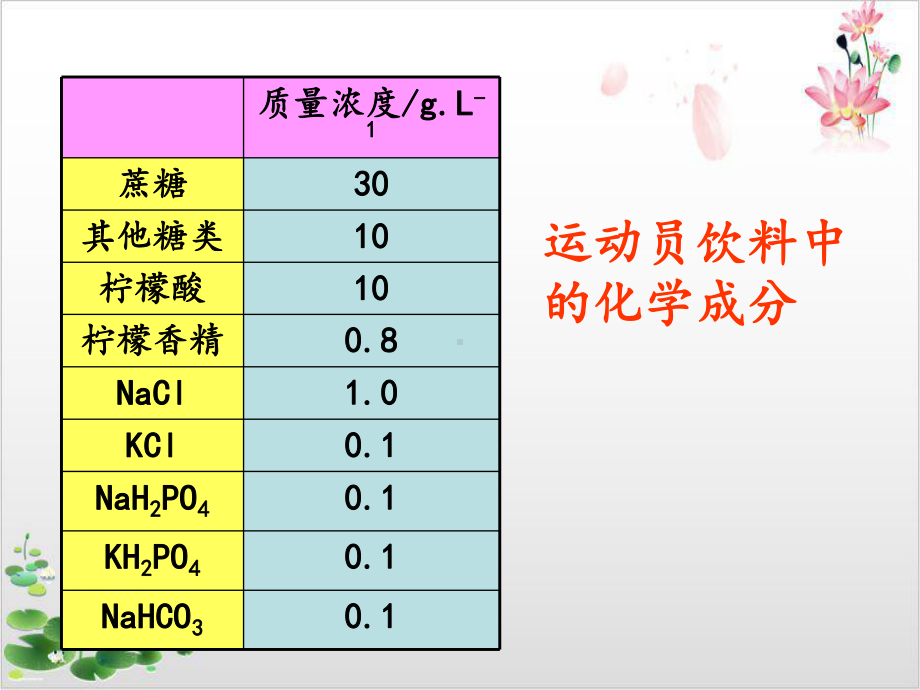 细胞中的无机物-课件.ppt_第1页