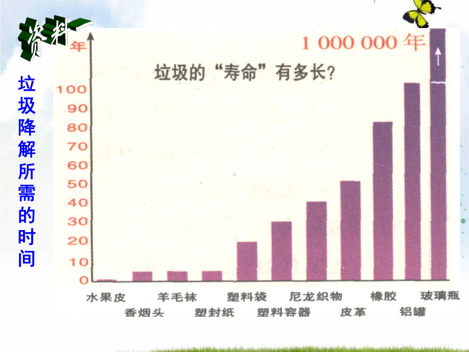 高中化学人教版选修1-第四章第三节-垃圾资源化-课件(共19张).ppt_第2页