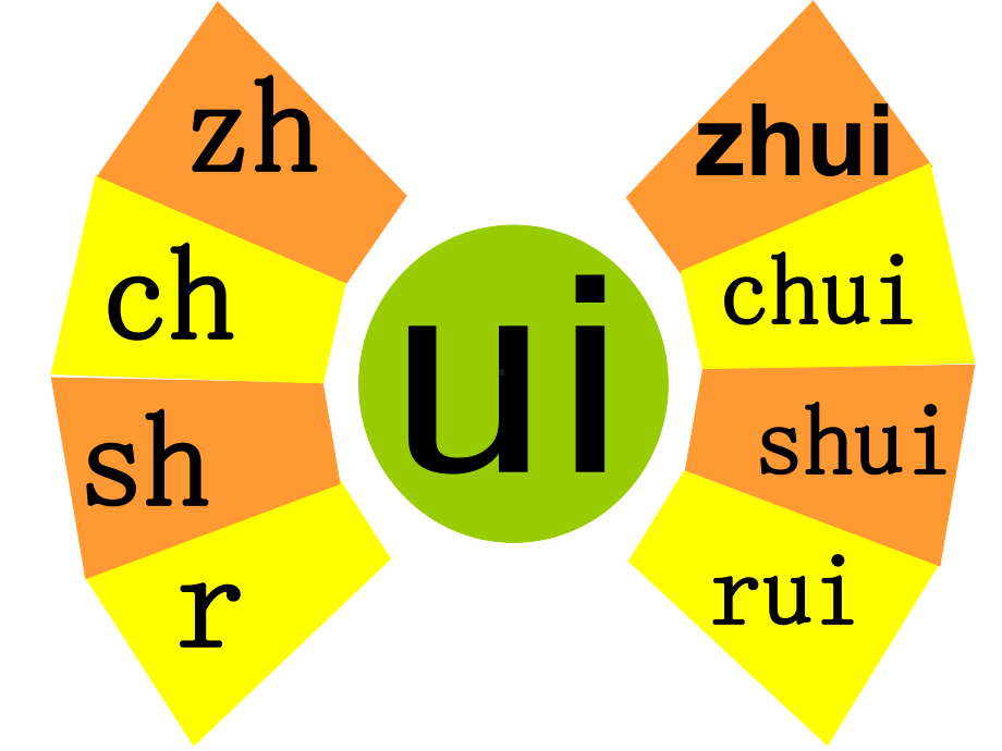 汉语拼音aoouiu课件.ppt_第3页