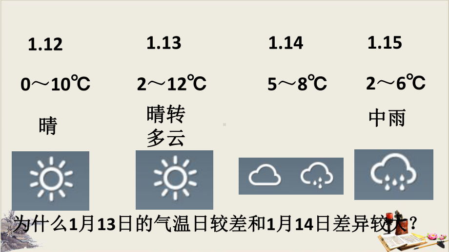 气温和降水课件.pptx_第1页