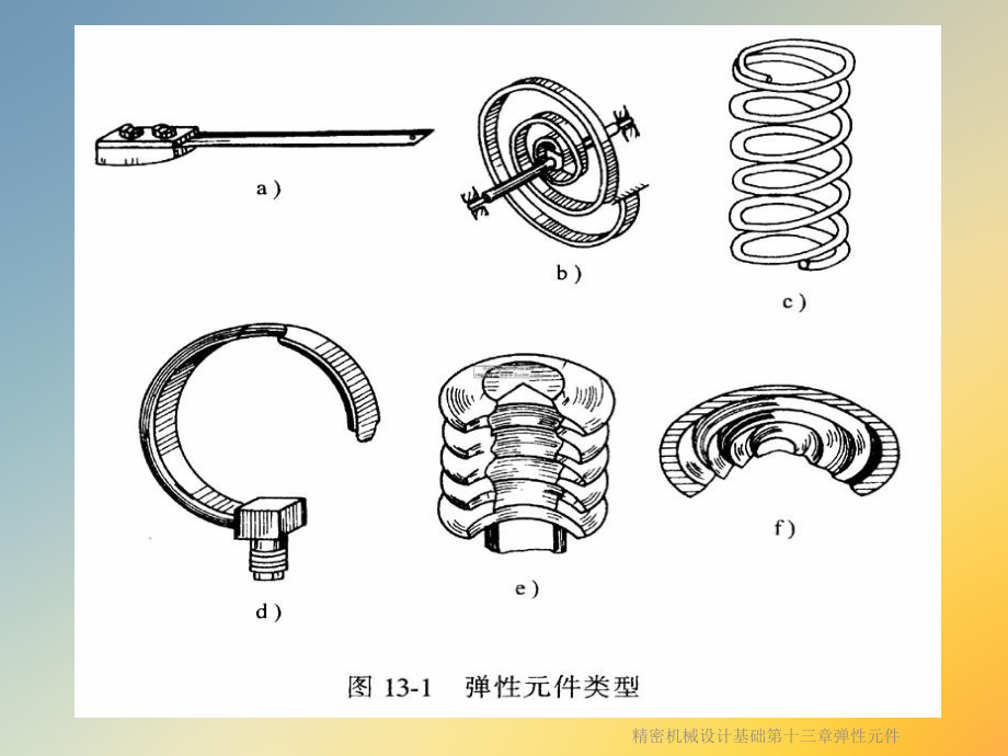 精密机械设计基础第十三章弹性元件课件.ppt_第3页