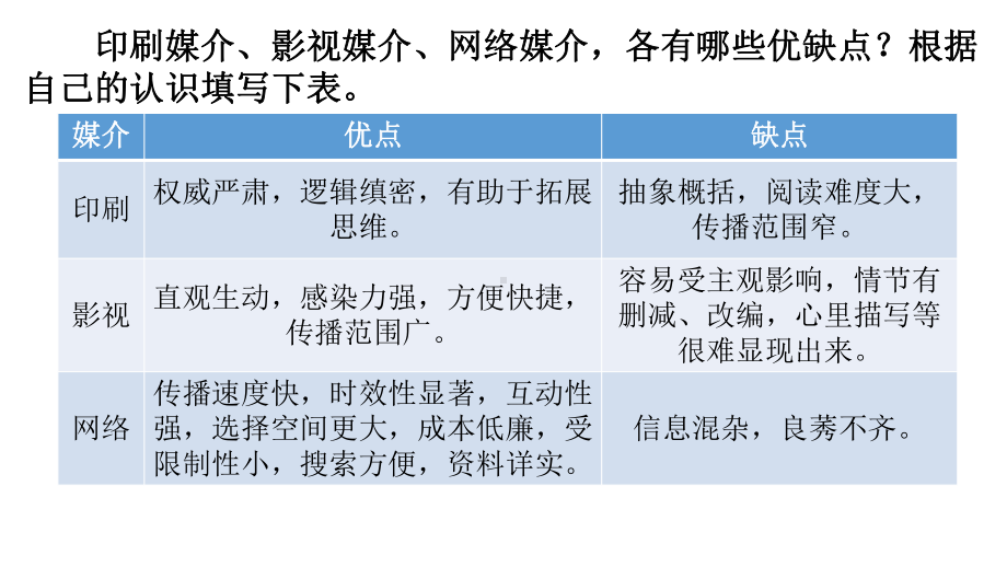 统编版《善用多媒介》课件1.pptx_第3页