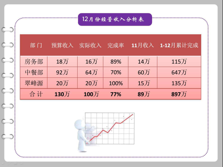 酒店经营分析报告课件.ppt_第3页