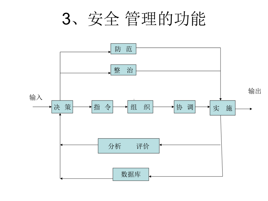 煤矿区队安全管理课件.ppt_第3页