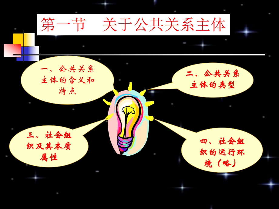 第2章-公共关系的组织及人员课件.ppt_第3页